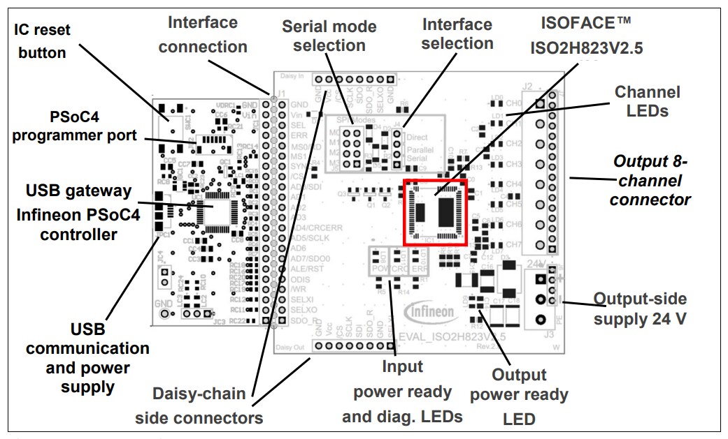 Infineon Technologies EVAL_ISO2H823V2.5_B Evaluation Board
